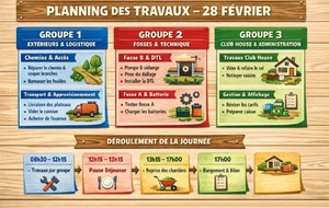 Travaux du club
