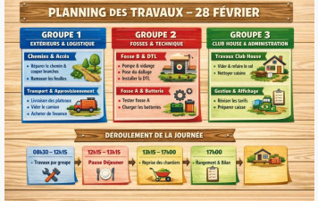 Travaux du club