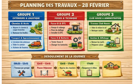 Travaux du club